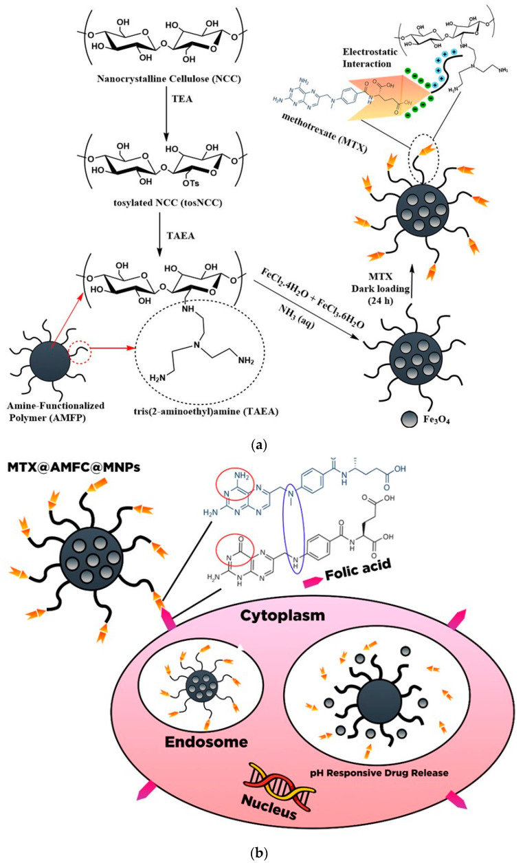 Figure 17