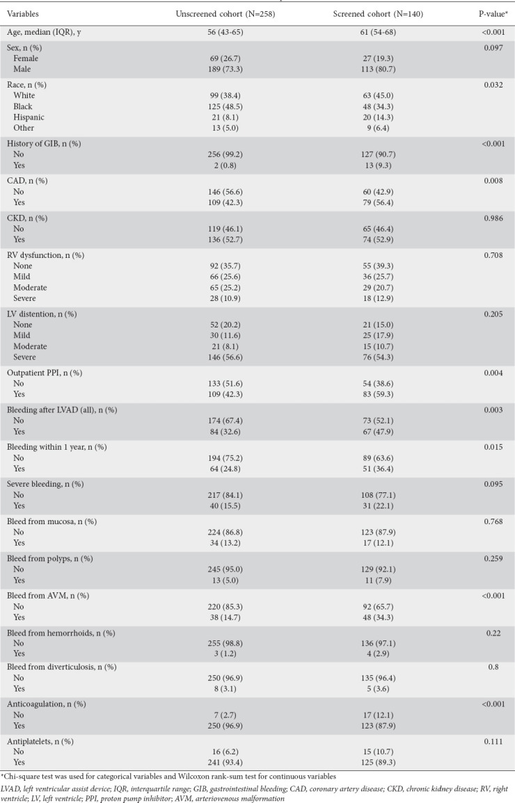 graphic file with name AnnGastroenterol-37-313-g001.jpg