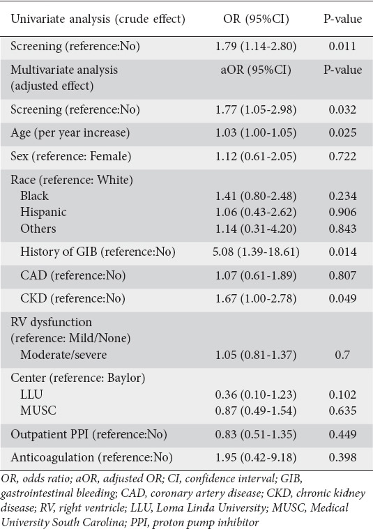 graphic file with name AnnGastroenterol-37-313-g002.jpg