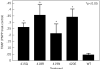 Figure 1b