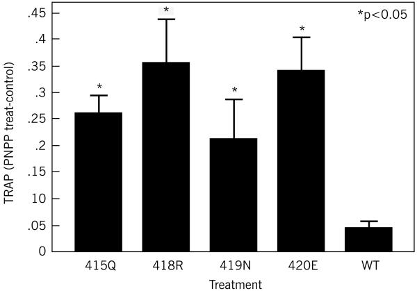 Figure 1b