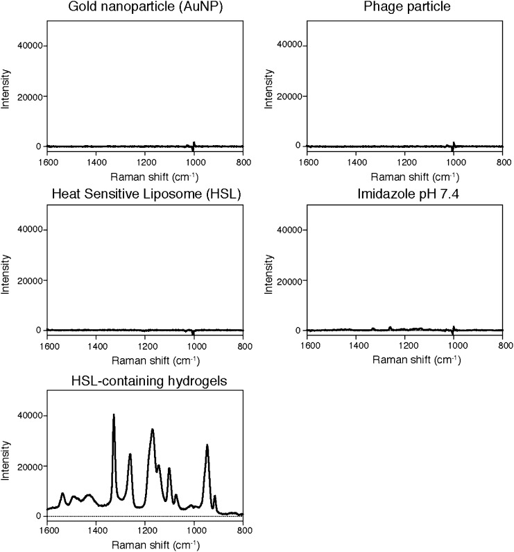 Fig. S3.