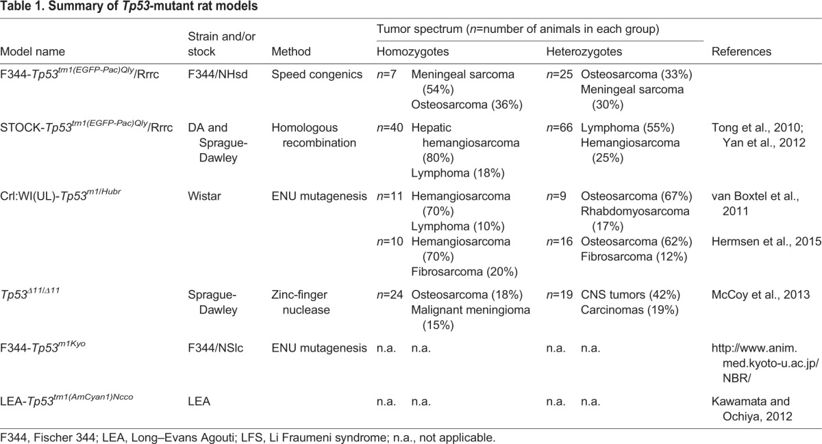 graphic file with name dmm-9-025767-i1.jpg