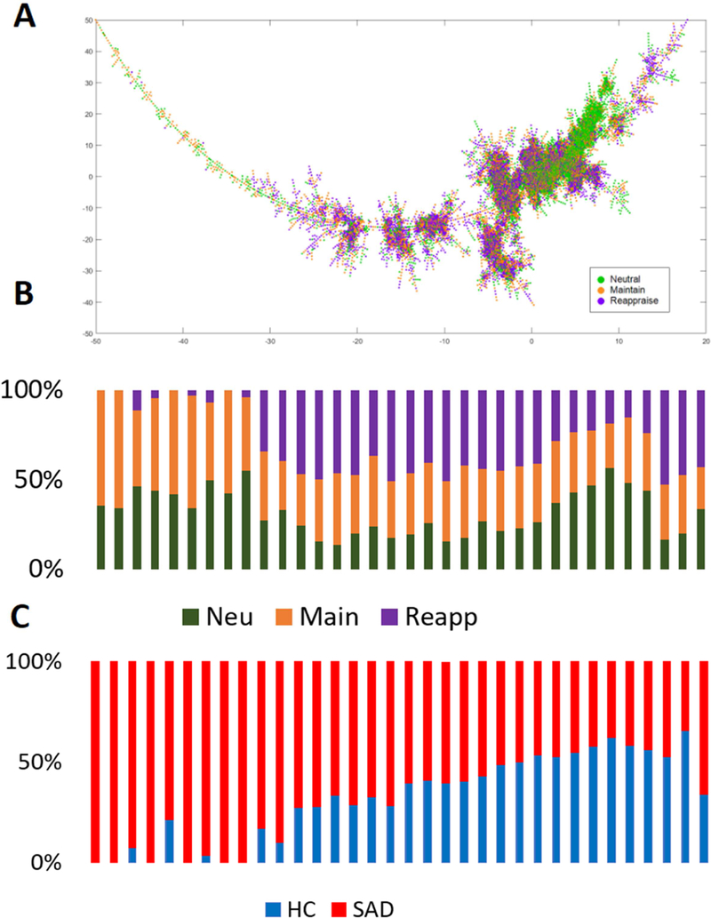 Fig. 3: