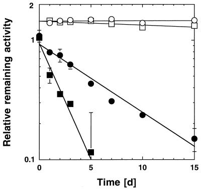 FIG. 5