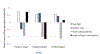 Figure 4b.