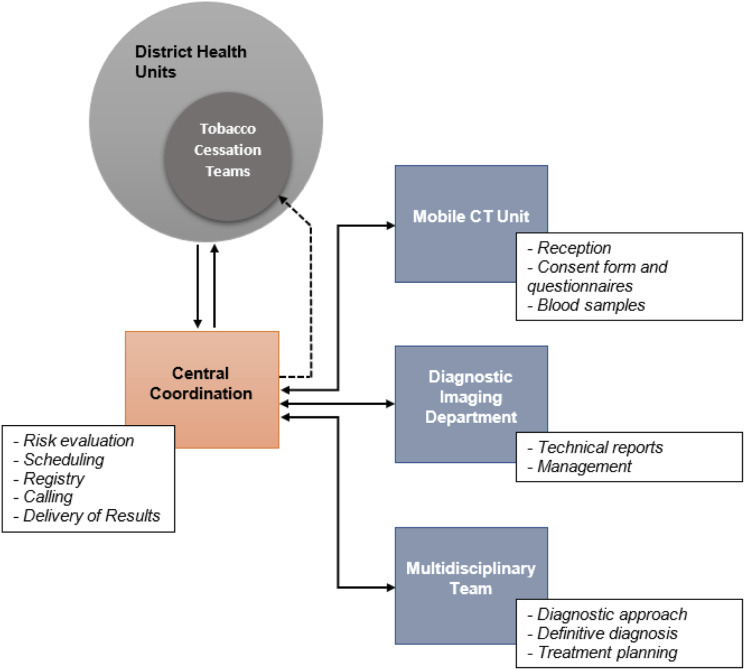 Figure
2.