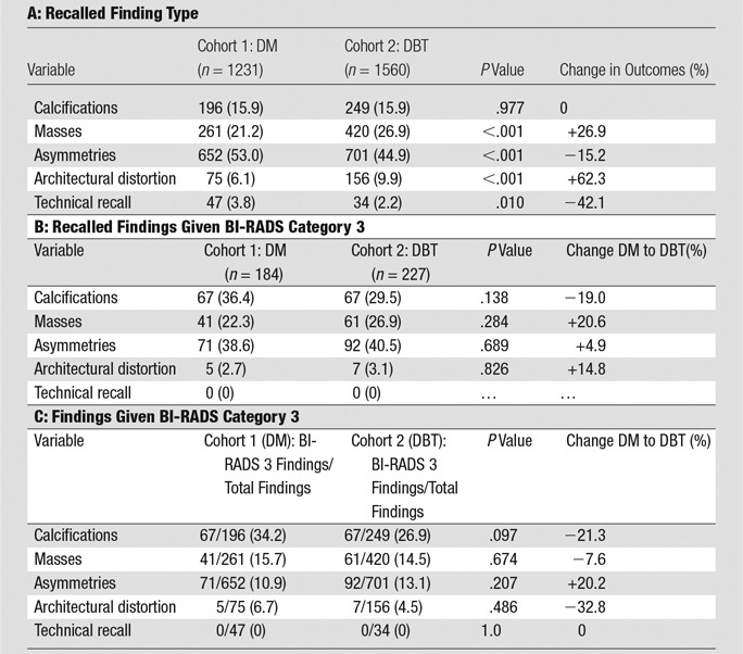 graphic file with name radiol.2017162837.tbl3.jpg