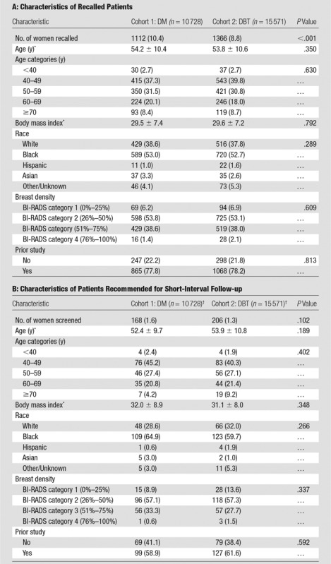 graphic file with name radiol.2017162837.tbl1.jpg