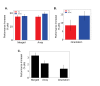 Figure 3—figure supplement 1.