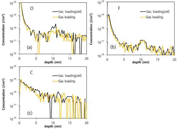 Figure 12