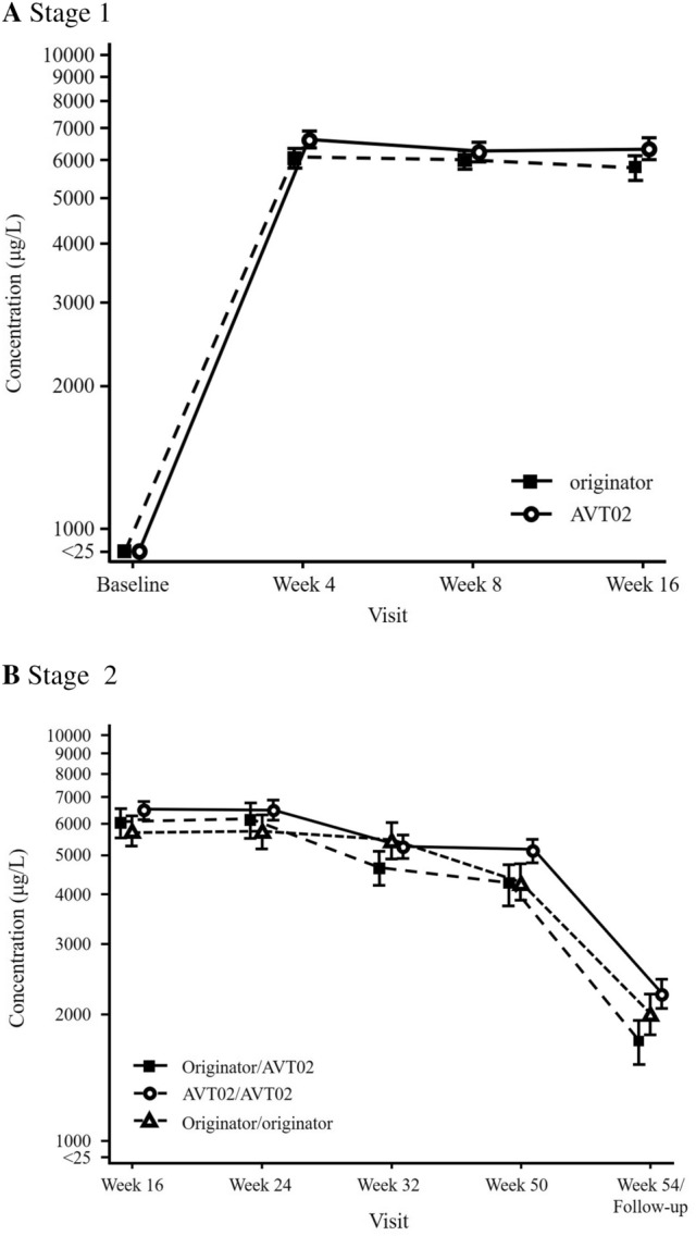 Fig. 4