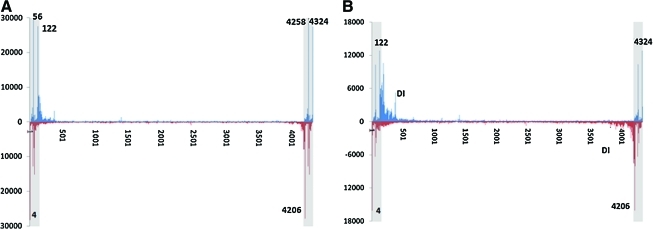 FIG. 2.