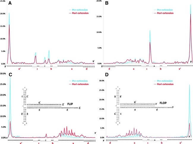 FIG. 4.