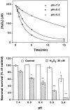 Fig. 8.
