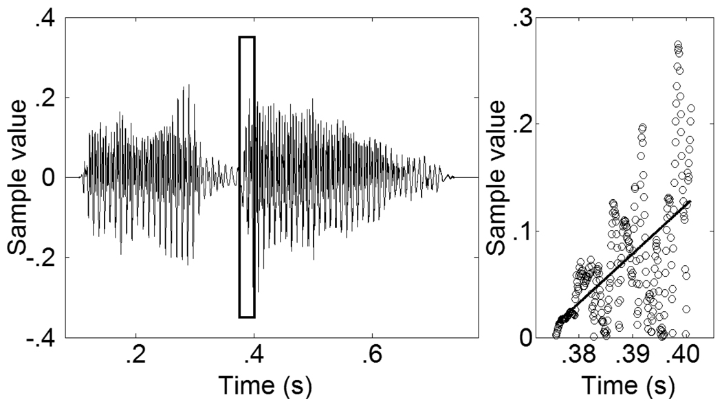 FIG. 6