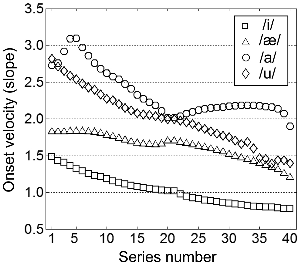 FIG. 7