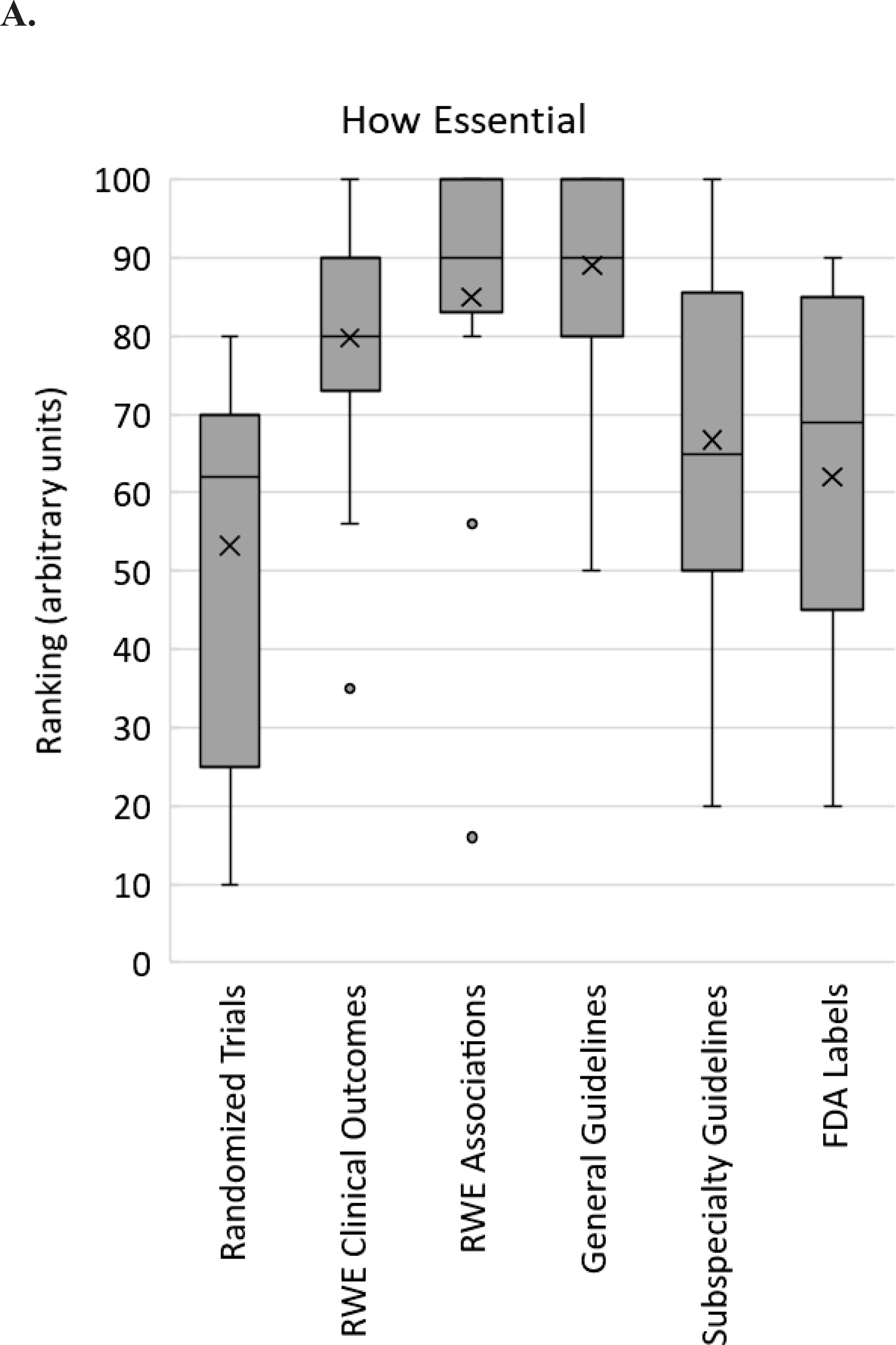 Figures 1A-C: