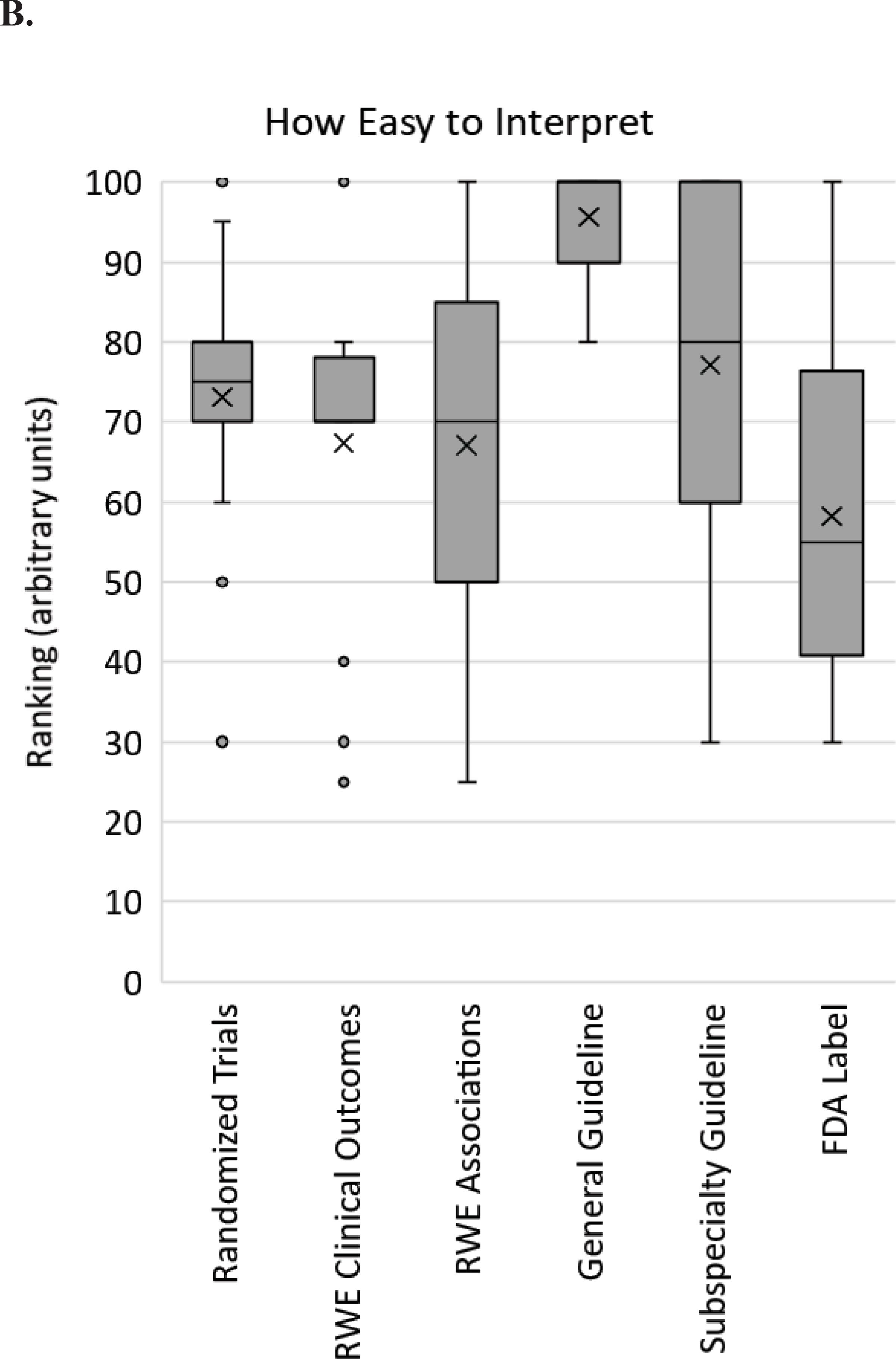 Figures 1A-C: