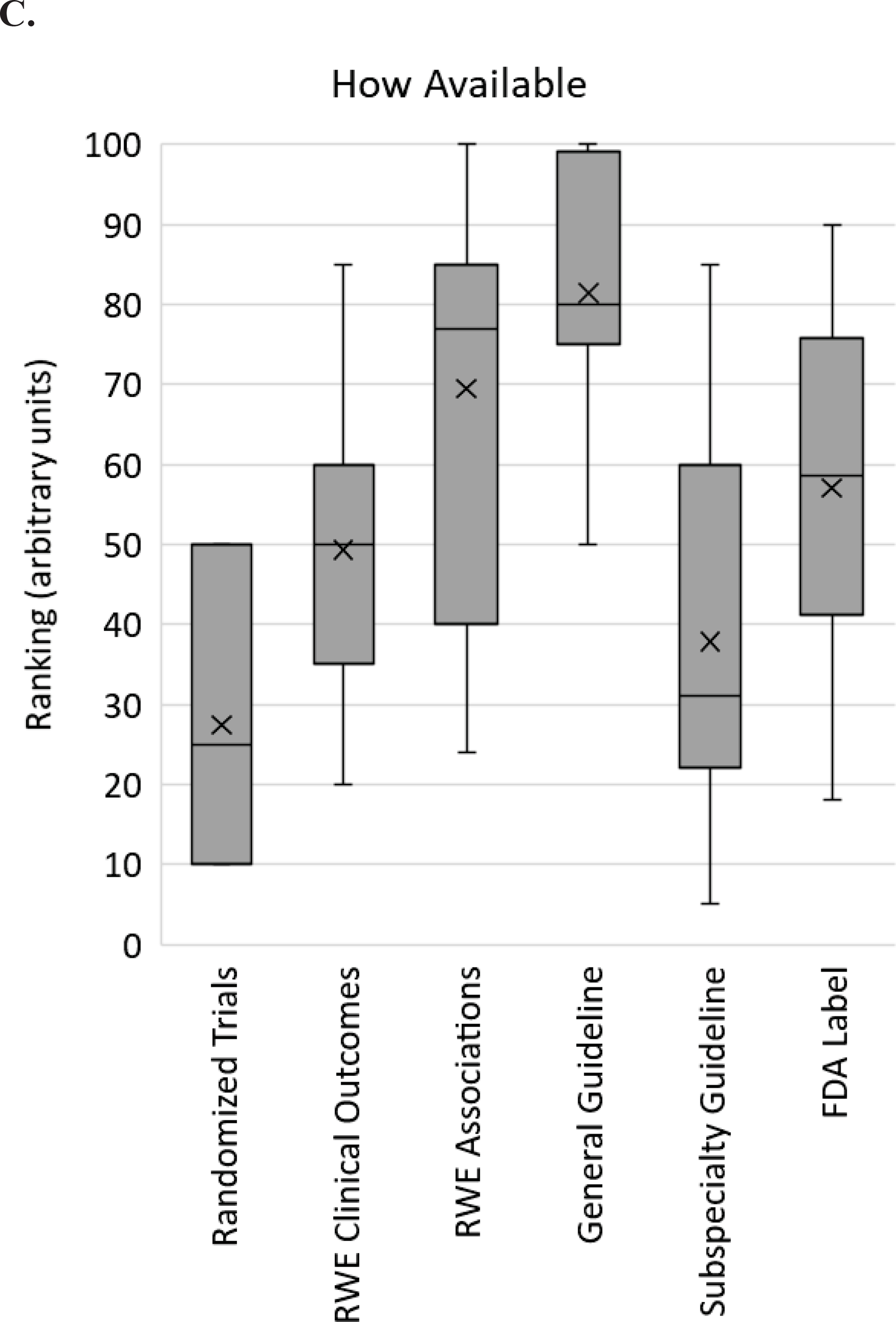 Figures 1A-C: