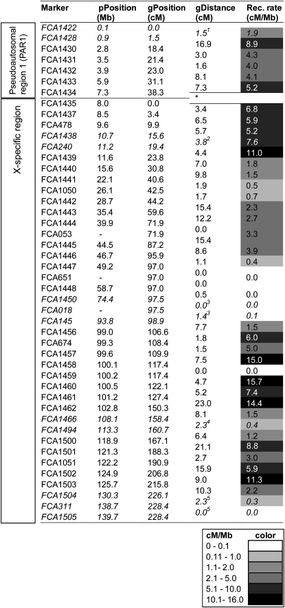 Figure 2.—