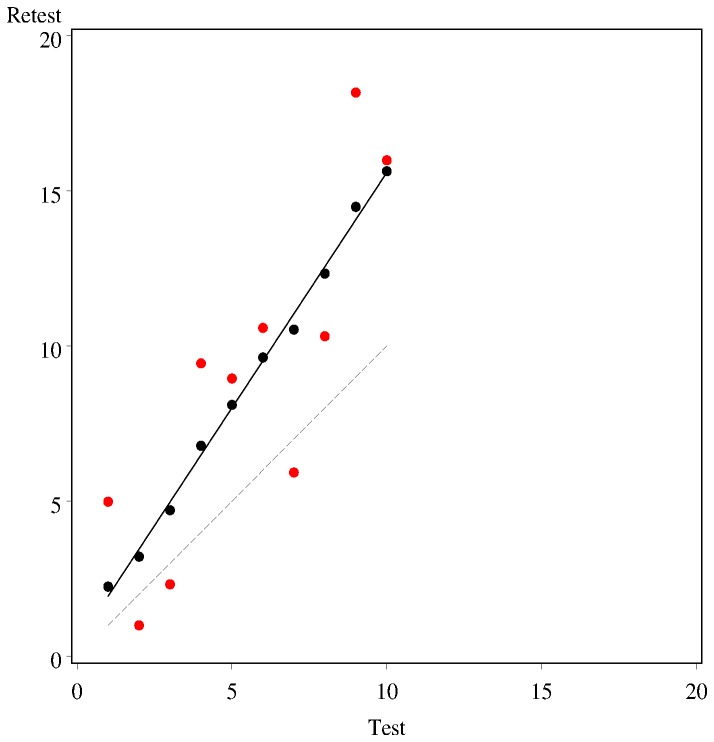 The Case for Using the Repeatability Coefficient When Calculating Test ...