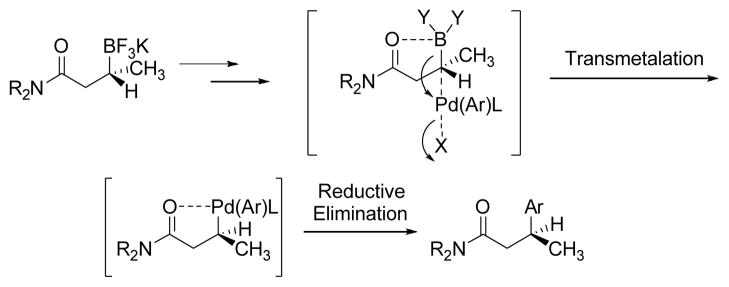 Scheme 2