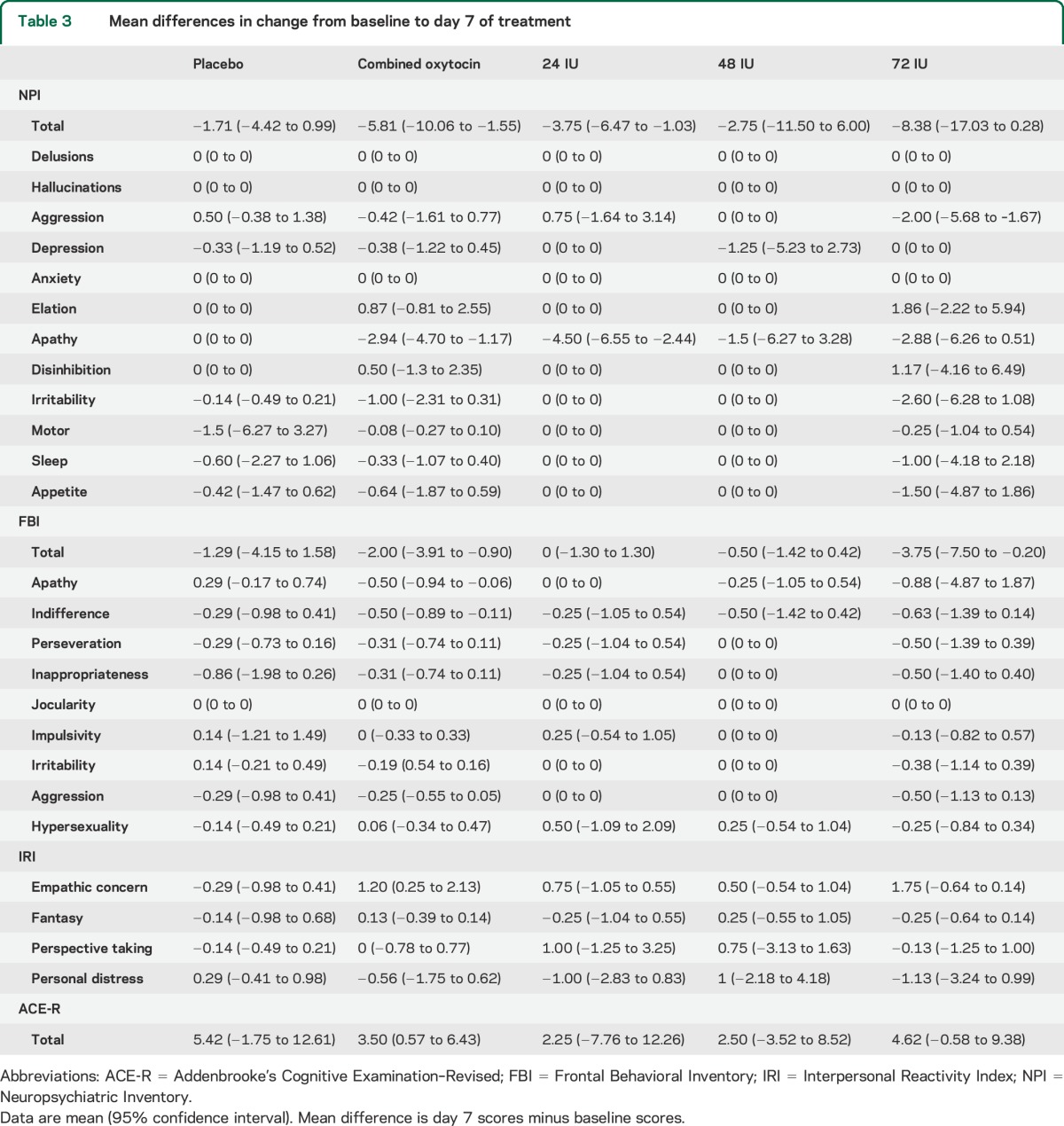 graphic file with name NEUROLOGY2014597237TT3.jpg