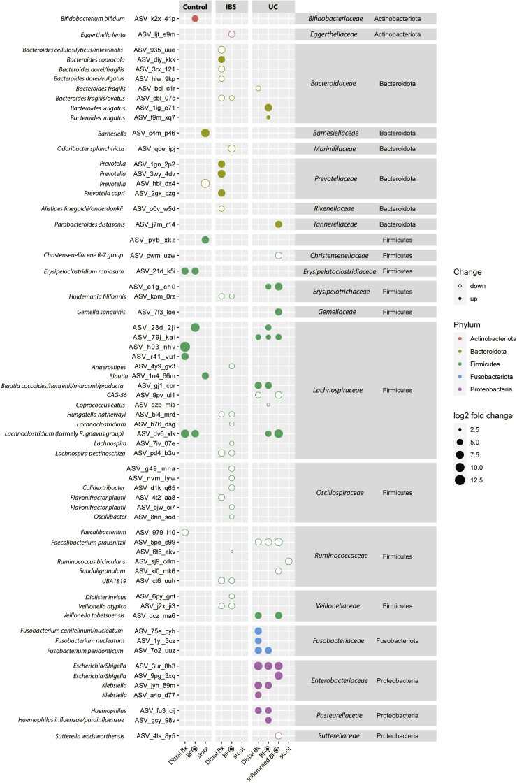 Supplementary Figure 9