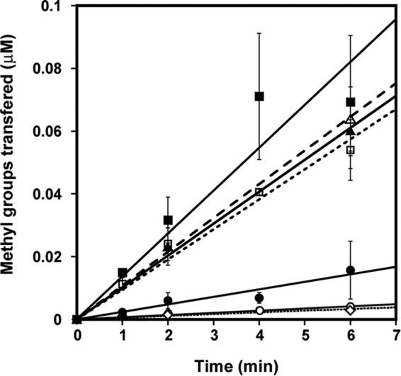 FIGURE 4.