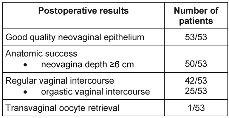 Table 3