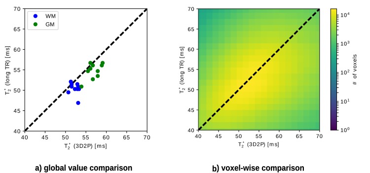 Fig 10