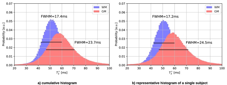 Fig 11