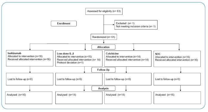 FIGURE 1: