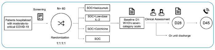 FIGURE 2: