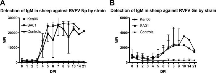 FIG 5