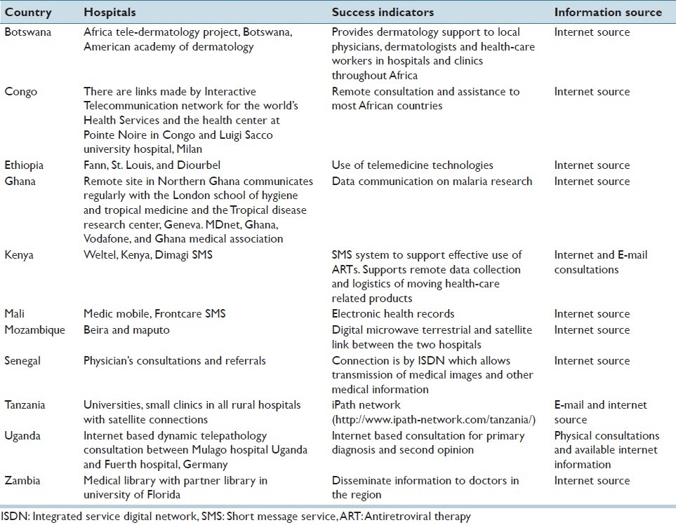 graphic file with name JPI-4-6-g001.jpg