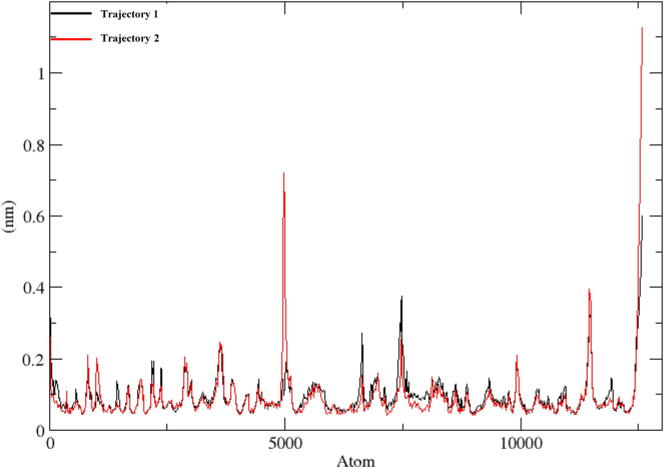 Fig. 14