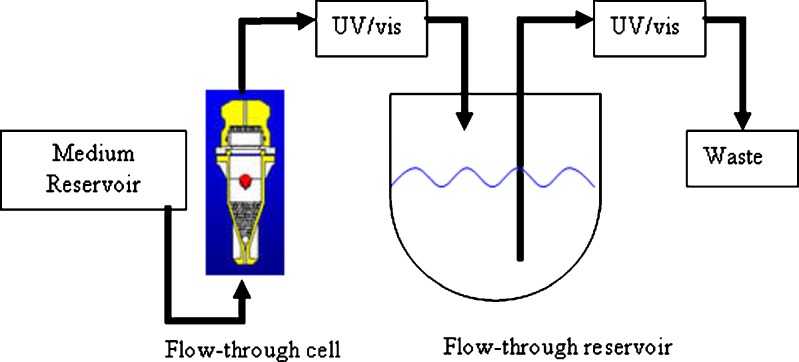 Fig. 2