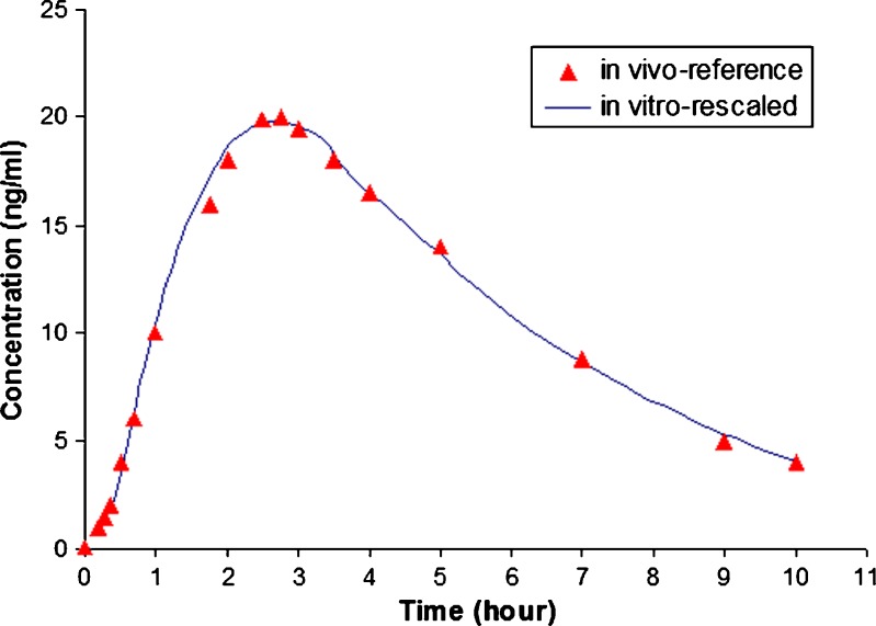 Fig. 7