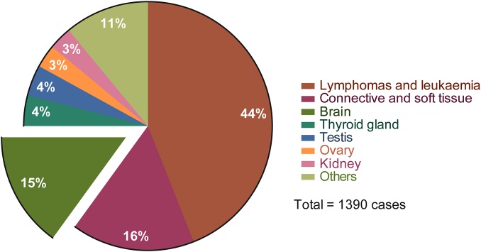 Figure 1.