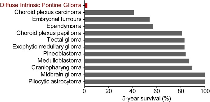 Figure 3.