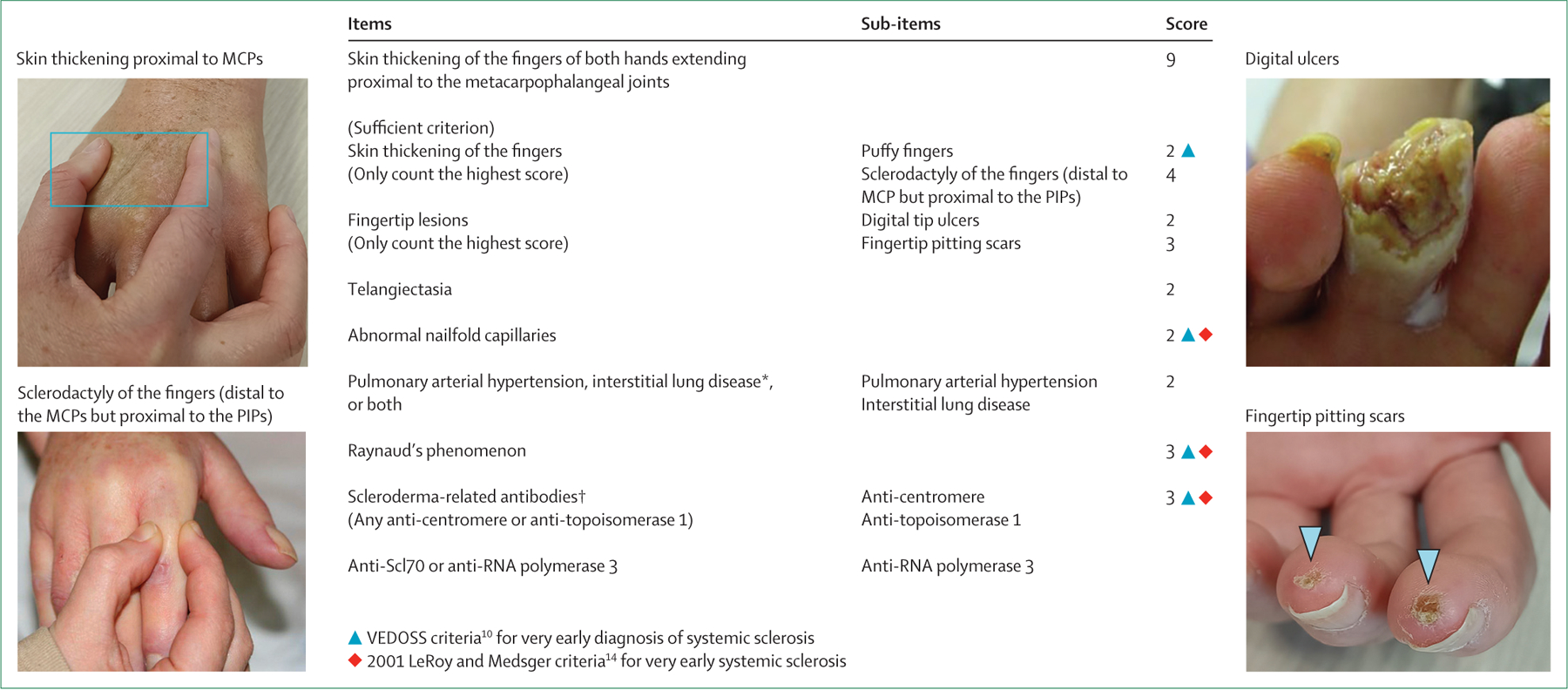 Figure 2: