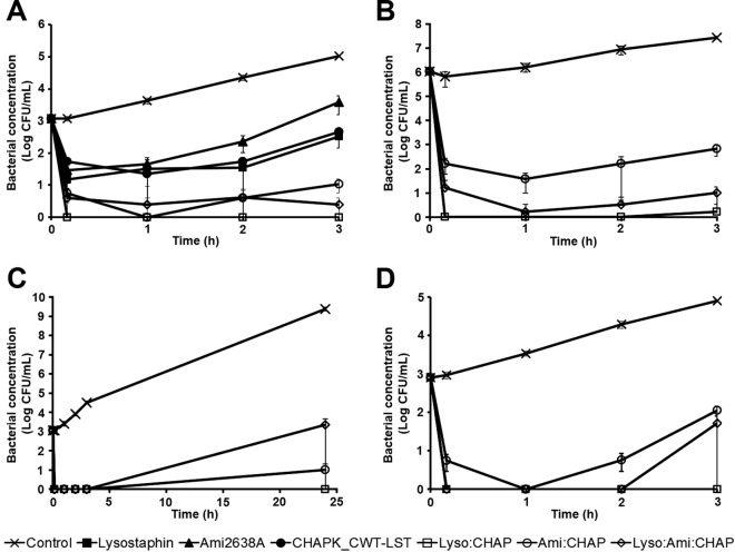 FIG 3