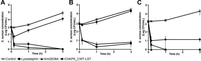 FIG 4