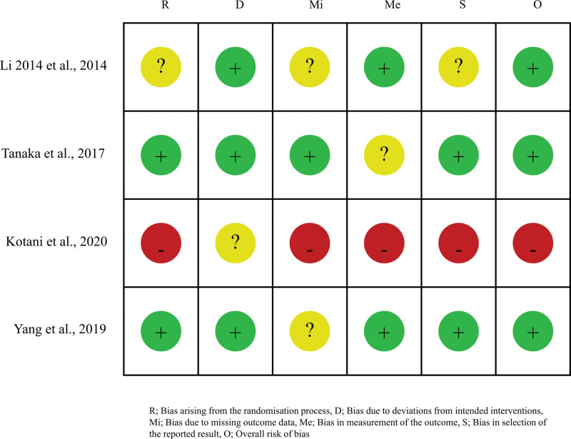 Figure 4.