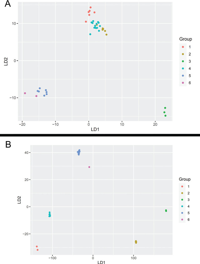 Figure 12.