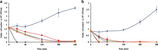 Fig. 5