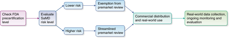 Fig. 3 |