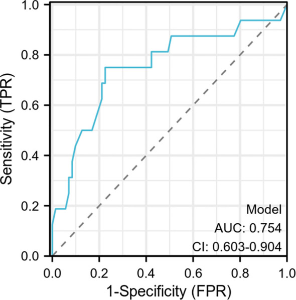 Figure 2